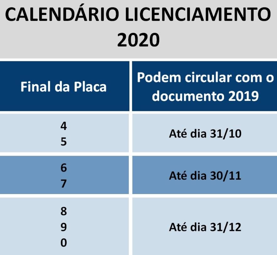Tabela Licenciamento IPVA MT 2022 - 2021